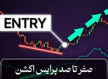 پرایس اکشن به زبان ساده