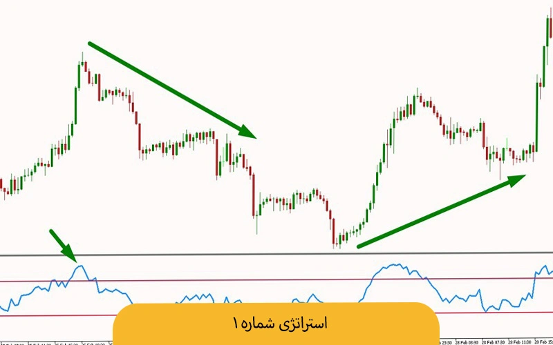 راهنمای جامع بهترین استراتژی اسکالپ (با وین ریت بالا برای فارکس و طلا) بهترین استراتژی اسکالپ بهترین استراتژی اسکالپ | استراتژی ۱