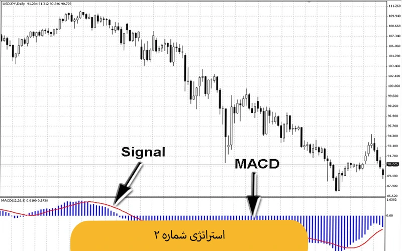 راهنمای جامع بهترین استراتژی اسکالپ (با وین ریت بالا برای فارکس و طلا) بهترین استراتژی اسکالپ بهترین استراتژی اسکالپ | استراتژی ۲