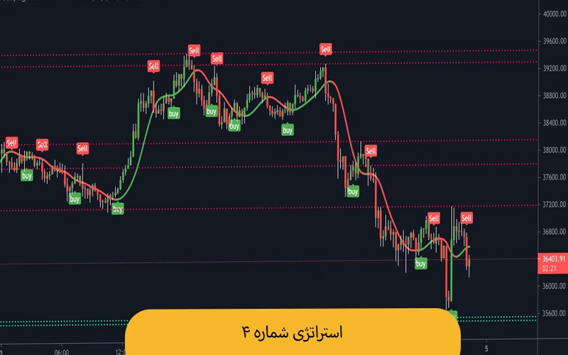 راهنمای جامع بهترین استراتژی اسکالپ (با وین ریت بالا برای فارکس و طلا) بهترین استراتژی اسکالپ بهترین استراتژی اسکالپ چیست؟| استراتژی شماره ۴